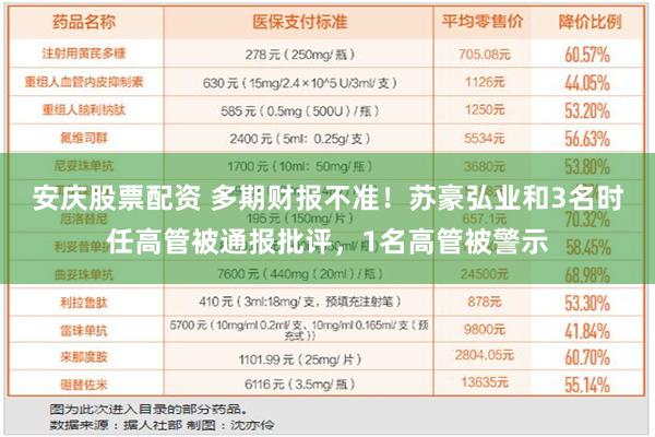 安庆股票配资 多期财报不准！苏豪弘业和3名时任高管被通报批评，1名高管被警示