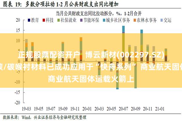 正规股票配资开户  博云新材(002297.SZ)：所研发的碳/碳喉衬材料已成功应用于“快舟系列” 商业航天固体运载火箭上