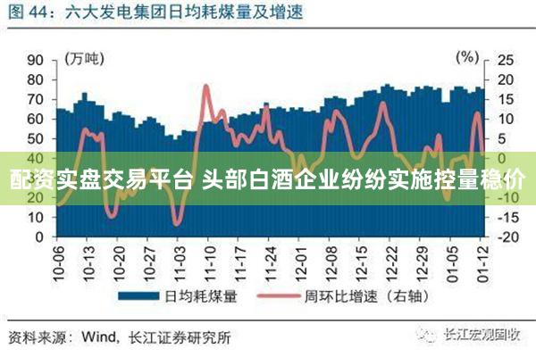 配资实盘交易平台 头部白酒企业纷纷实施控量稳价