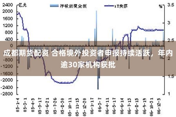 成都期货配资 合格境外投资者申报持续活跃，年内逾30家机构获批