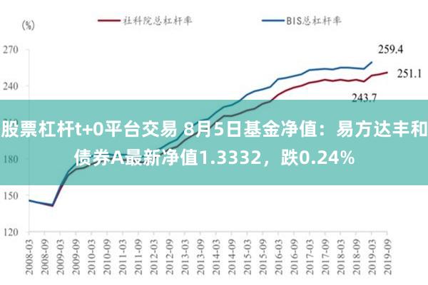 股票杠杆t+0平台交易 8月5日基金净值：易方达丰和债券A最新净值1.3332，跌0.24%