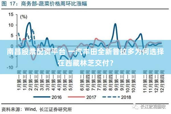 南昌股票配资平台 一汽丰田全新普拉多为何选择在西藏林芝交付？