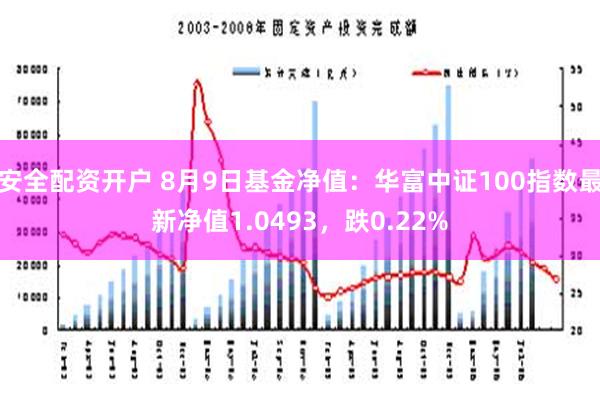 安全配资开户 8月9日基金净值：华富中证100指数最新净值1.0493，跌0.22%