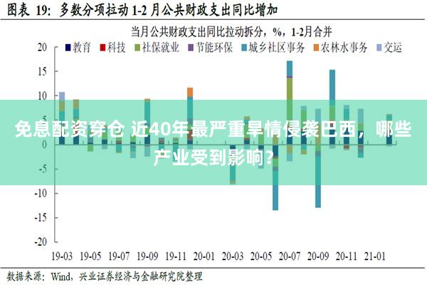 免息配资穿仓 近40年最严重旱情侵袭巴西，哪些产业受到影响？