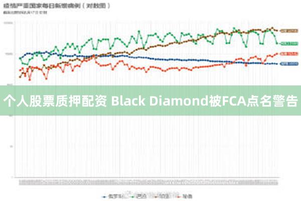 个人股票质押配资 Black Diamond被FCA点名警告