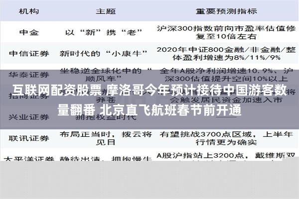 互联网配资股票 摩洛哥今年预计接待中国游客数量翻番 北京直飞航班春节前开通