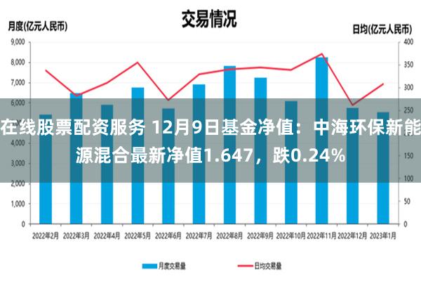 在线股票配资服务 12月9日基金净值：中海环保新能源混合最新净值1.647，跌0.24%