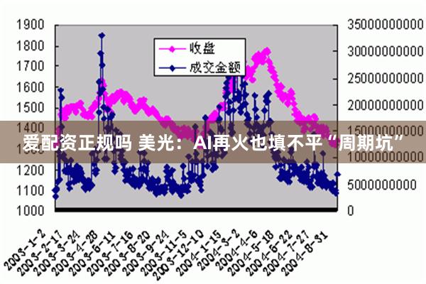 爱配资正规吗 美光：AI再火也填不平“周期坑”