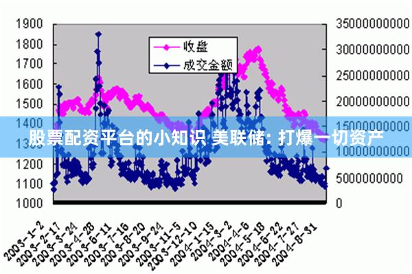 股票配资平台的小知识 美联储: 打爆一切资产