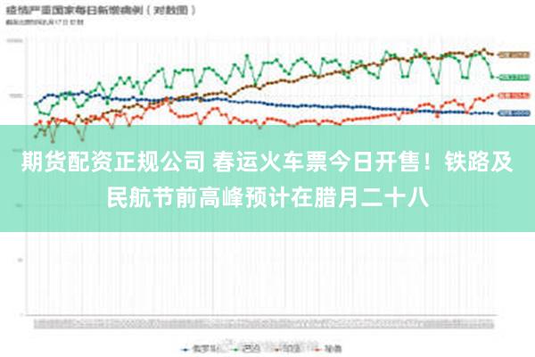 期货配资正规公司 春运火车票今日开售！铁路及民航节前高峰预计在腊月二十八