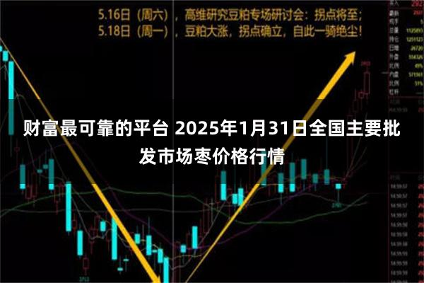 财富最可靠的平台 2025年1月31日全国主要批发市场枣价格行情