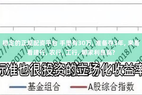 稳定的正规配资平台 手里有30万, 准备存3年, 来看看建行, 农行, 工行, 哪家利息高?