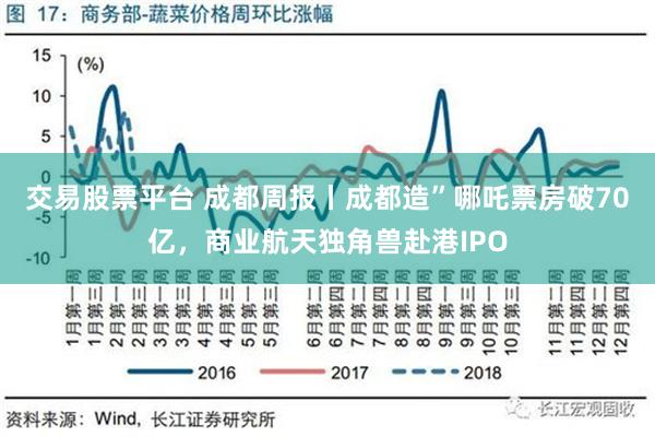 交易股票平台 成都周报丨成都造”哪吒票房破70亿，商业航天独角兽赴港IPO